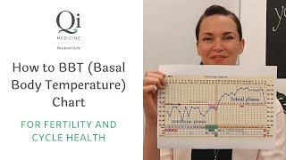 How to BBT chart  basal body temperature  bbt chart [upl. by Weight]