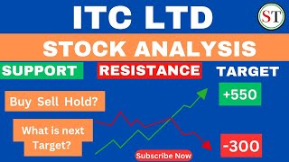 ITC Ltd Stock AnalysisITC Ltd share latest newsITC Ltd share price target🎯 [upl. by Aniwde704]