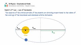 Keplers Laws IB Physics SLHL [upl. by Tica]