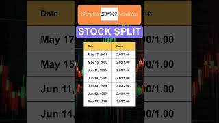 SYK Stryker Corporation Stock Split History [upl. by Ricki]