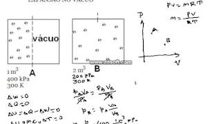 Termodinâmica Expansão contra o Vácuo Processo Irreversível [upl. by Eiloj168]