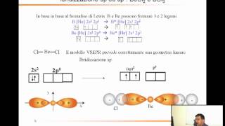 Chimica Generale Inorganica  Orbitali ibridi sp² ed sp  Ibridizzazione sp² ed sp BeCl2 e BCl3 [upl. by Oralia]