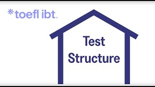 TOEFL iBT Test Structure Reading Listening Speaking and Writing [upl. by Esaele]