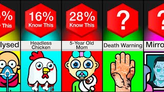 Comparison Creepy Facts [upl. by Noonan948]