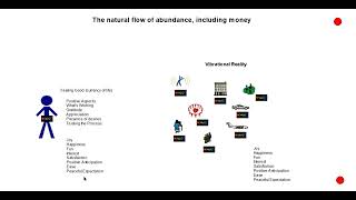 The Natural Flow Of Abundance including money [upl. by Andrus]