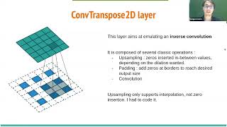 Vaader Seminar Porting DeepLearning Image Denoising to FPGA  Jacques Morin [upl. by Aiblis660]