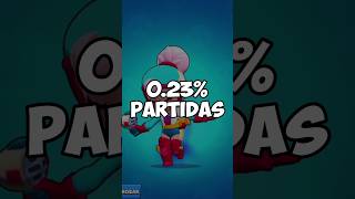 ¿¿¿ CUÁL ES EL BRAWLER MENOS USADO en BRAWL STARS  shorts [upl. by Read]