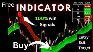 Free INDICATOR 100 Accuracy✅Options Trading Strategy 📊 Best Intraday Strategy for Beginners [upl. by Monia]