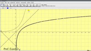Interpretación gráfica Función Logarítmica Parte 1 [upl. by Silvano]