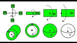 Physics 12 Moment of Inertia 2 of 6 Overview of Moment of Inertia Equations [upl. by Nnylrebma]