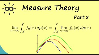 Measure Theory 8  Monotone Convergence Theorem Proof and Application [upl. by Fahy]