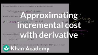 Approximating incremental cost with derivative [upl. by Esmond]