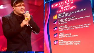 SANREMO 2024 GEOLIER FISCHI PER LA VITTORIA DELLE COVER [upl. by Rayner]