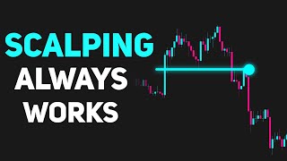 I found the Advanced Scalping Strategy that makes you Money [upl. by Melodie104]