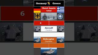 Germany vs Greece  Naval Assets Power [upl. by Wooster]