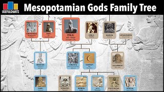 Mesopotamian Gods Family Tree [upl. by Ielirol]