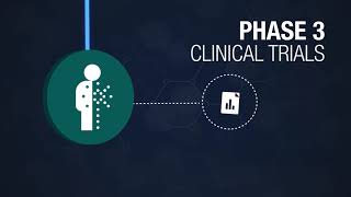 The Clinical Trial Journey [upl. by Cordula]