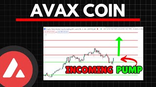 AVALANCHE AVAX NEW HIGHS INCOMING  Avax Price Prediction [upl. by Airbmak9]