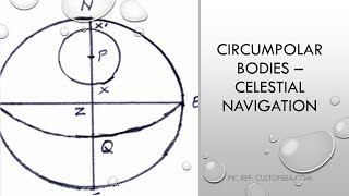 Circumpolar Bodies Celestial Navigation  Theory [upl. by Ulda]