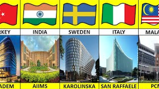 Best Hospitals From Different Countries Around The World [upl. by Dav957]