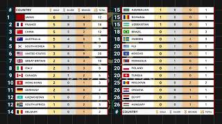 Day 3 Medal Tally Paris 2024 Olympics [upl. by Anailuj]