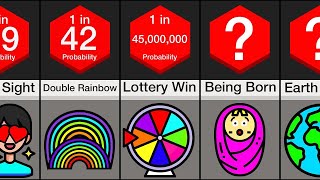 Probability Comparison  Luck [upl. by Nahtanaj]