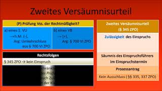 ZPO I  Zusammenfassung Mahnverfahren und Säumnis [upl. by Neirad]