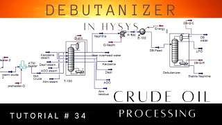 Debutanizer Column in HYSYS  CDU unit simulation  Part 3 [upl. by Kinnard]