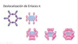 102 Enlaces sigma y pi [upl. by Lebar579]