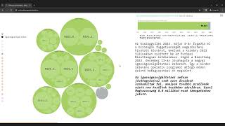 Befagyasztott uniós források  scrollytelling kalauz [upl. by Vas818]