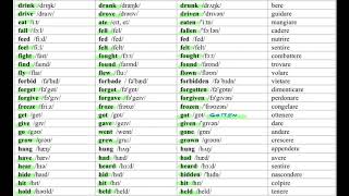 Irregular Verbs  Video Lettura Verbi Irregolari Inglese con Pronuncia [upl. by Erbma80]