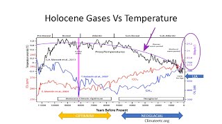 Paleoclimatology Part 2 [upl. by Cusick]