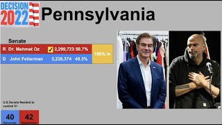 2022 Senate Predictions Midterm Election Predicitions Full Coverage [upl. by Philbo]