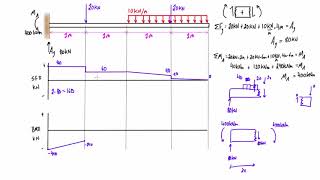 Distributed load in SHEAR and BENDING Moment Diagrams in 2 Minutes [upl. by Nylhsa942]