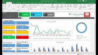 Planilha de Controle Logístico com Indicadores  Dashboard Logística Excel [upl. by Aihsekel266]