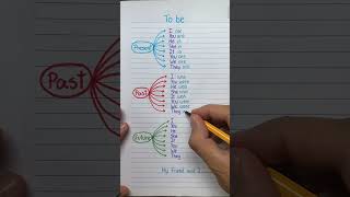 English tenses english englishgrammar [upl. by Kolosick]