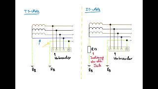 Einteilung der Netzsysteme [upl. by Infield]