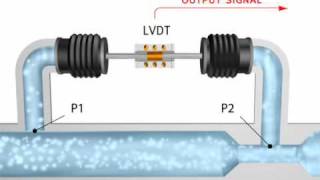 Linear Variable Differential Transducer LVDT  Electromechanical Technician Program [upl. by Chivers]