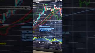 BTC Altra Previsione disegnata e a Target [upl. by Neomah]