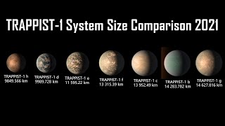 TRAPPIST1 System Size Comparison 2021 [upl. by Yraillih]