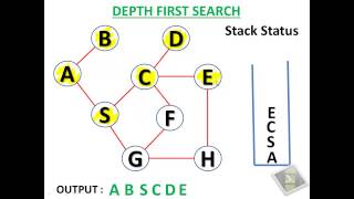 Depth First Search Algorithm [upl. by Anippesuig]