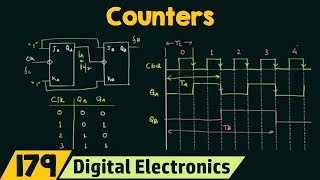 Introduction to Counters  Important [upl. by Adnamra9]