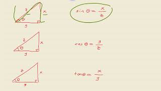 Sinüs Kosinüs ve Tanjant Fonksiyonlarının Pratik Akılda Kalma Metotu [upl. by Elladine]