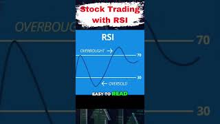 Mastering Stock Trading with the Relative Strength Index RSI [upl. by Sausa]