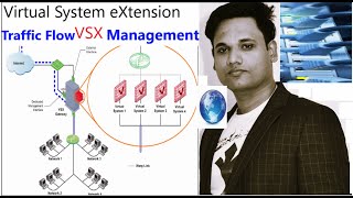 Check Point Firewall VSX  Virtual System eXtension Traffic Flow  Context Determination and More [upl. by Westhead]