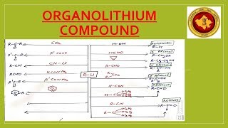 ORGANOMETTALIC COMPOUND  ORGANOLITHIUM COMPOUND ALKYL LITHIUM ONLINE CHEMISTRY [upl. by Deegan495]