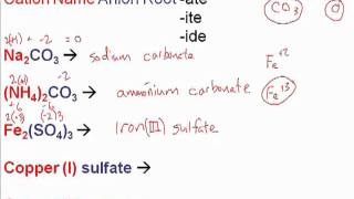 Nomenclature Part 2 Chem [upl. by Cappella216]