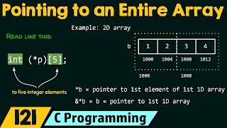 Pointer Pointing to an Entire Array [upl. by Persson]