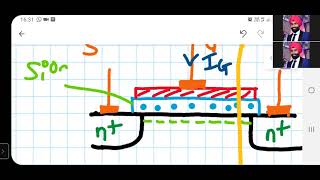 Enhancement Nchannel MOSFET working  device characteristics [upl. by Acimad]