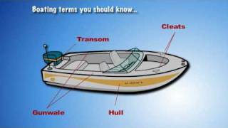 Boat Terminology 1 [upl. by Blasien705]